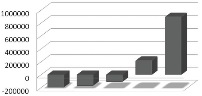 IDC Chart
